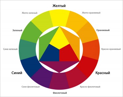 Цветовой круг Освальда